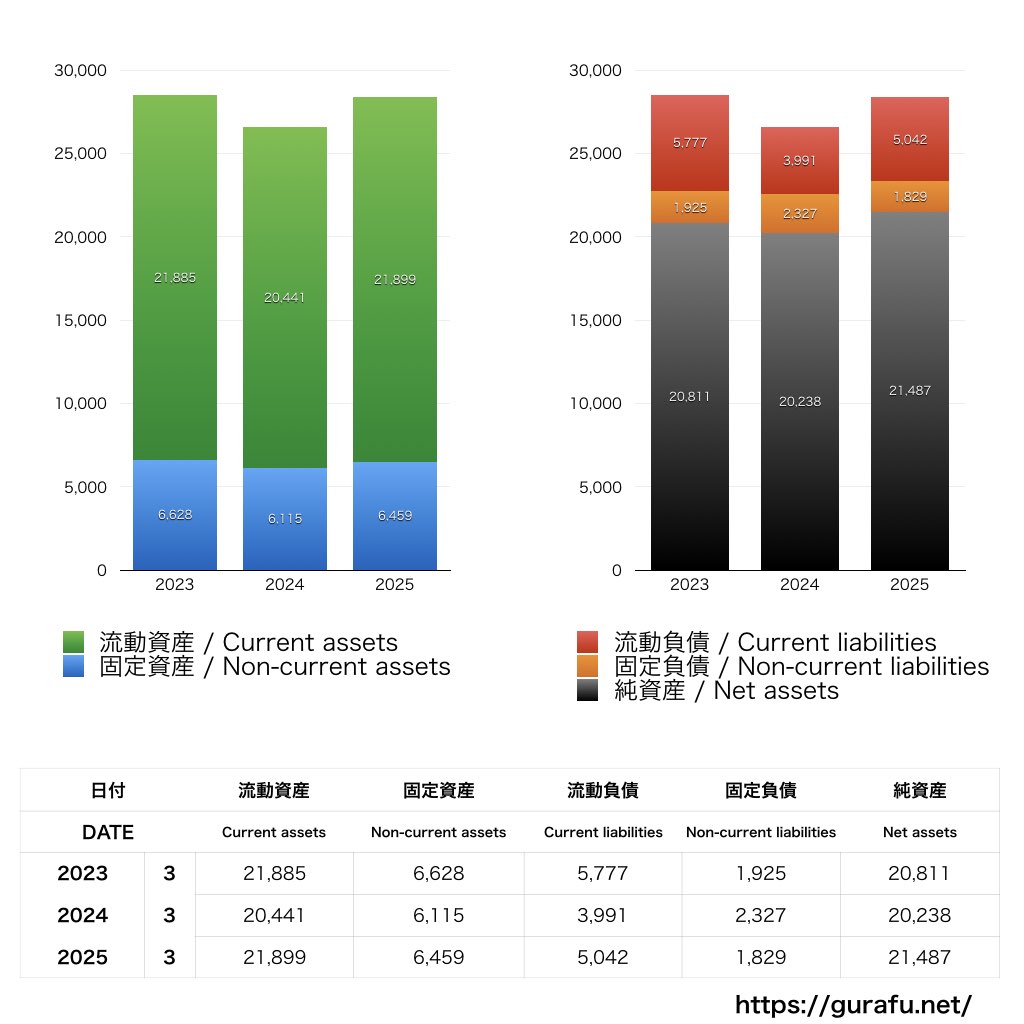 イーオン_BS_バランスシート_グラフ