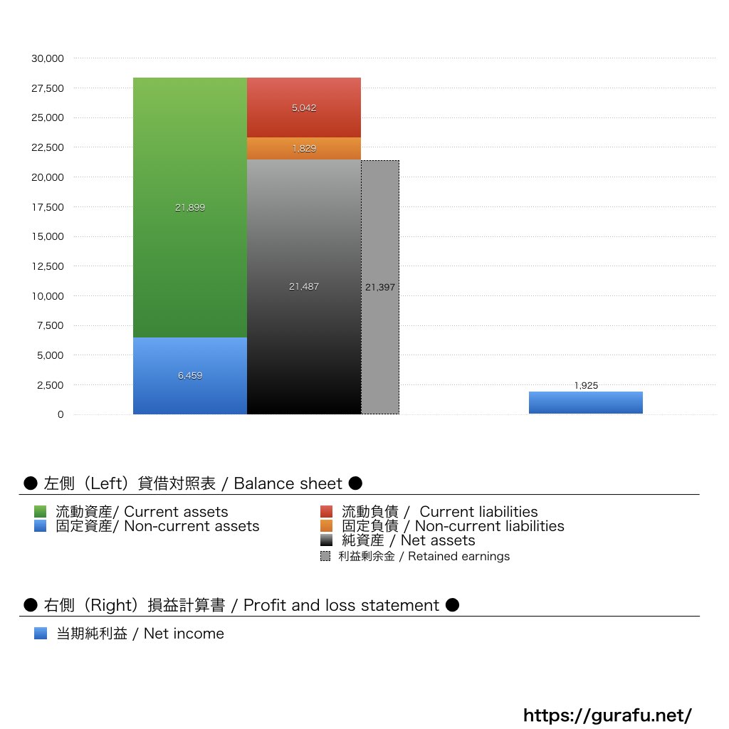 イーオン_BS_PL_比較グラフ