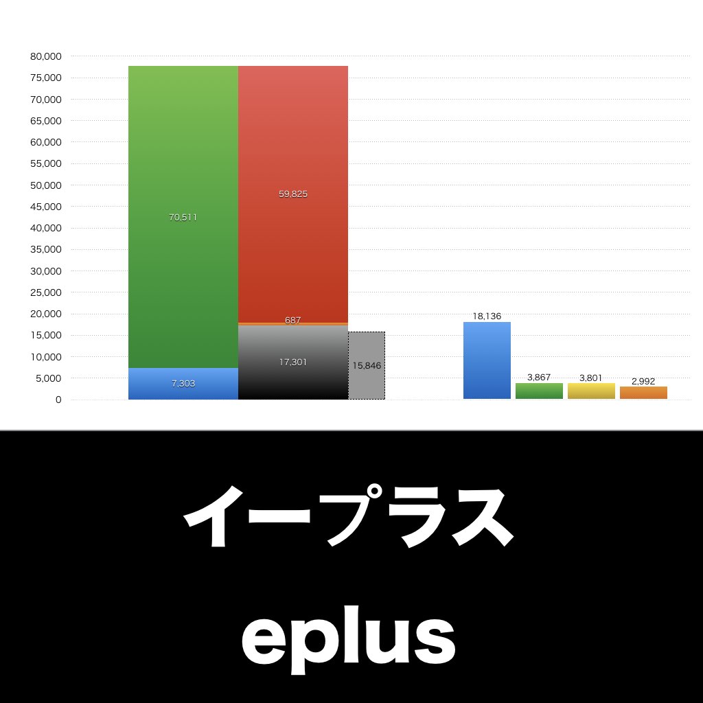 イープラス_グラフ_決算情報_アイキャッチ