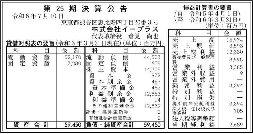 イープラス_決算公告