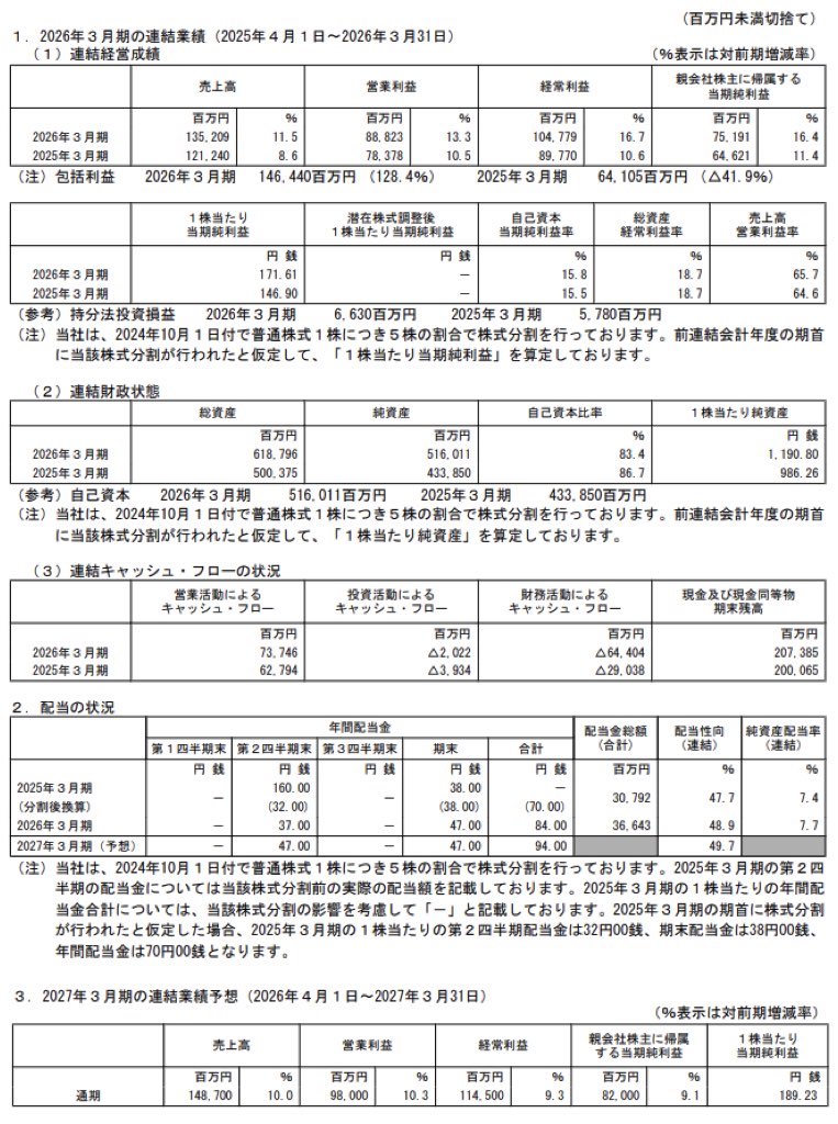 オービック_決算短信