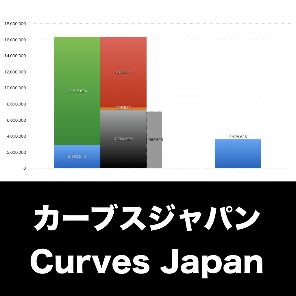カーブスジャパン_グラフ_決算情報_アイキャッチ