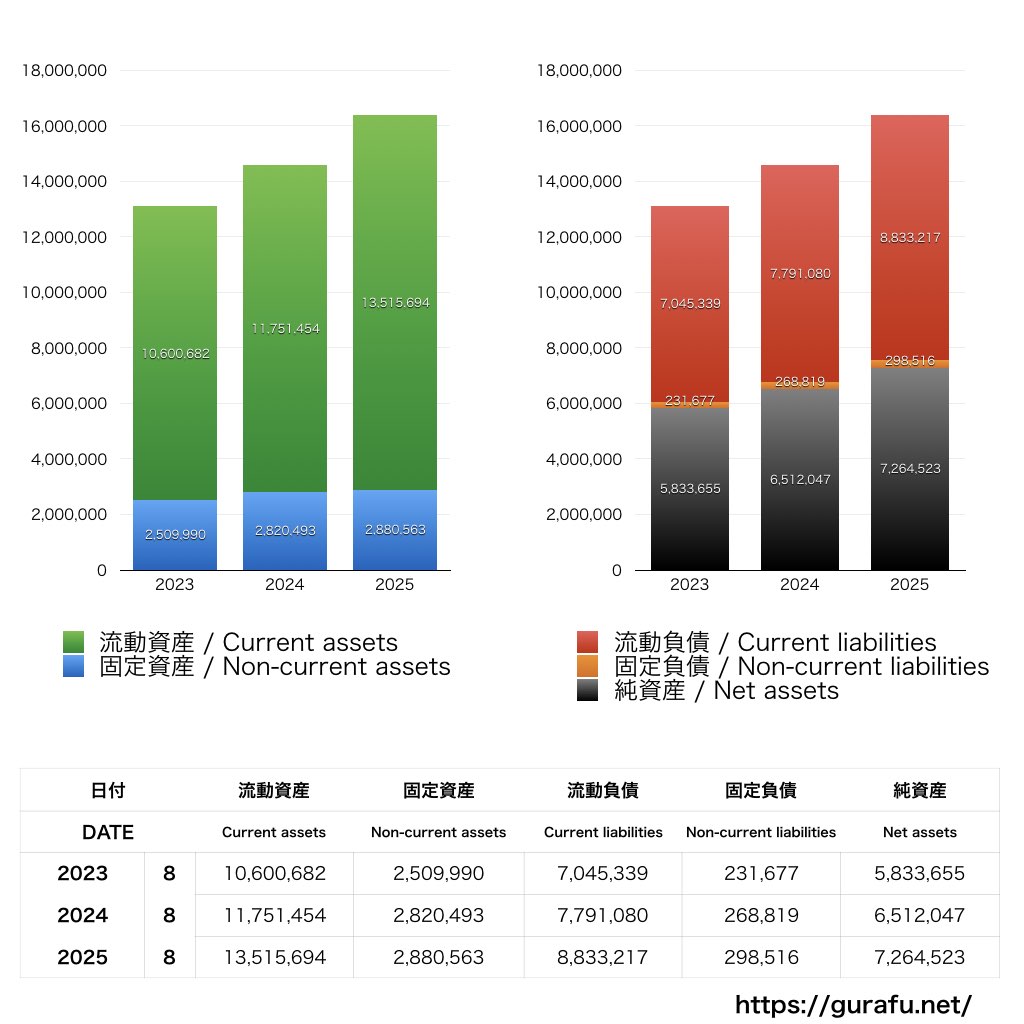 カーブスジャパン_BS_バランスシート_グラフ