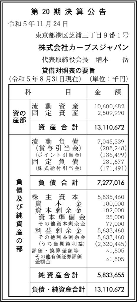 カーブスジャパン_決算公告