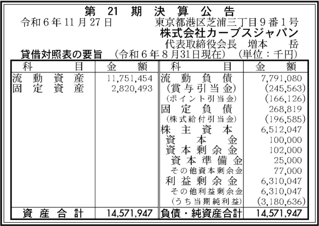カーブスジャパン_決算公告