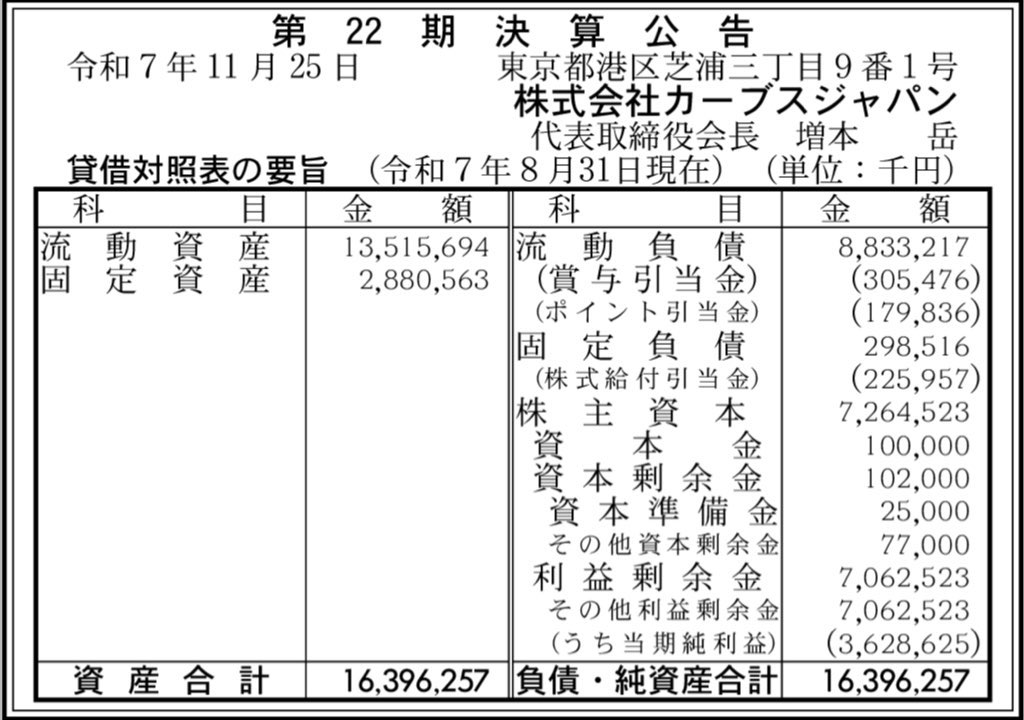 カーブスジャパン_決算公告