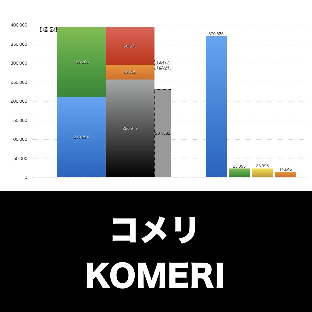 コメリ_グラフ_決算情報_アイキャッチ