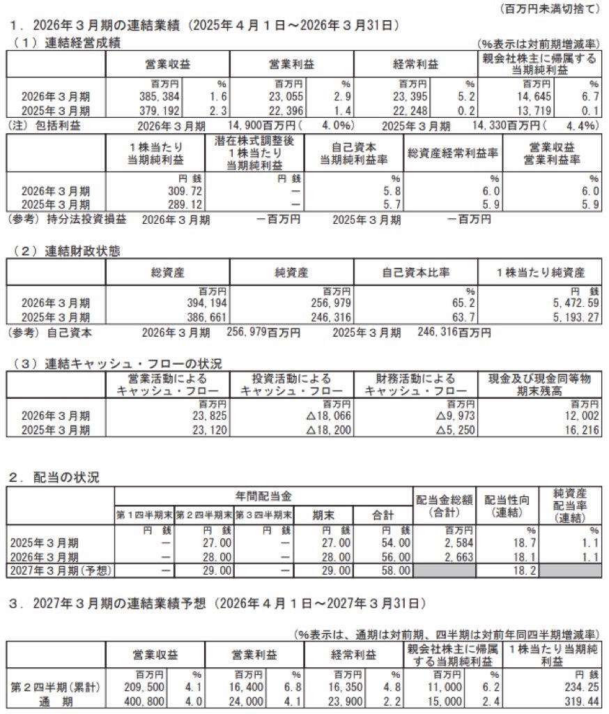 コメリ_決算短信