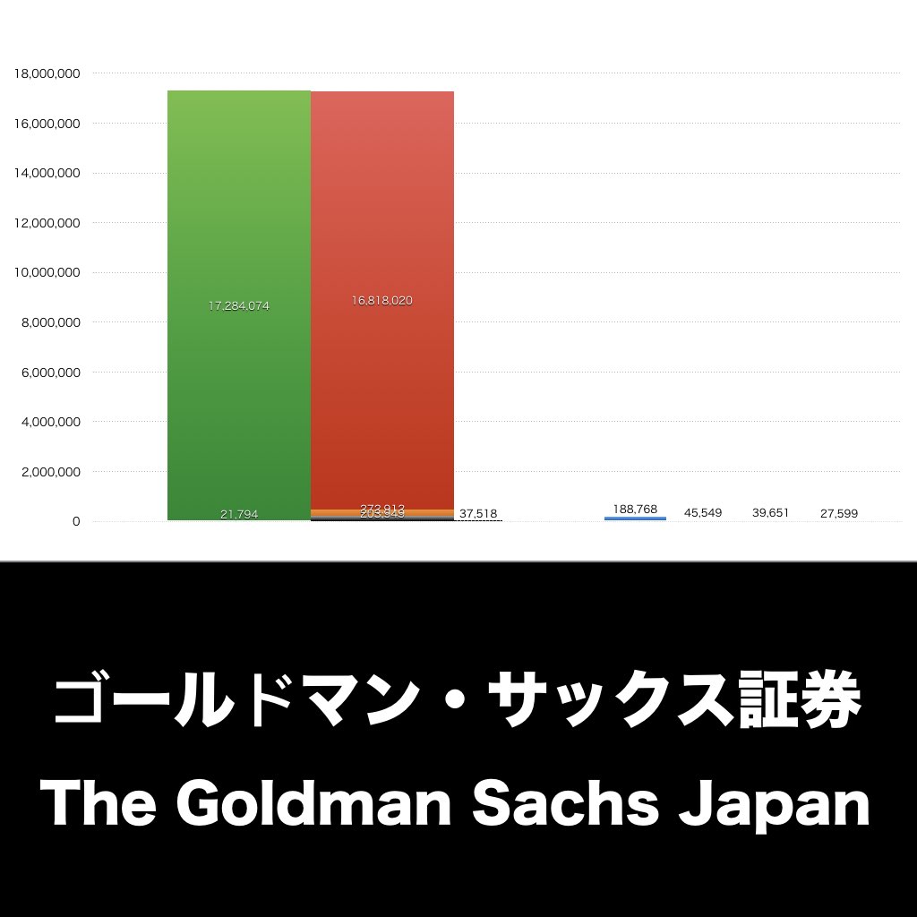 ゴールドマンサックス証券_グラフ_決算情報_アイキャッチ