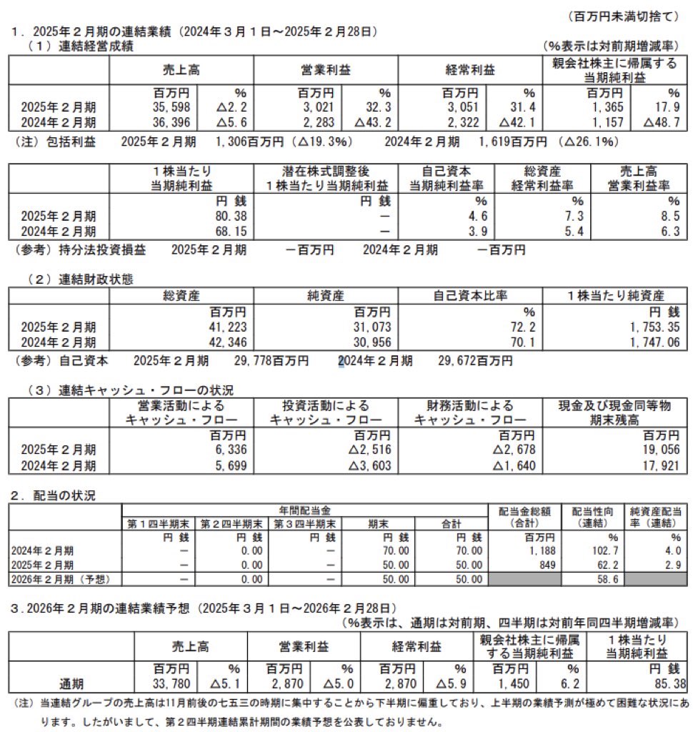 スタジオアリス_決算短信