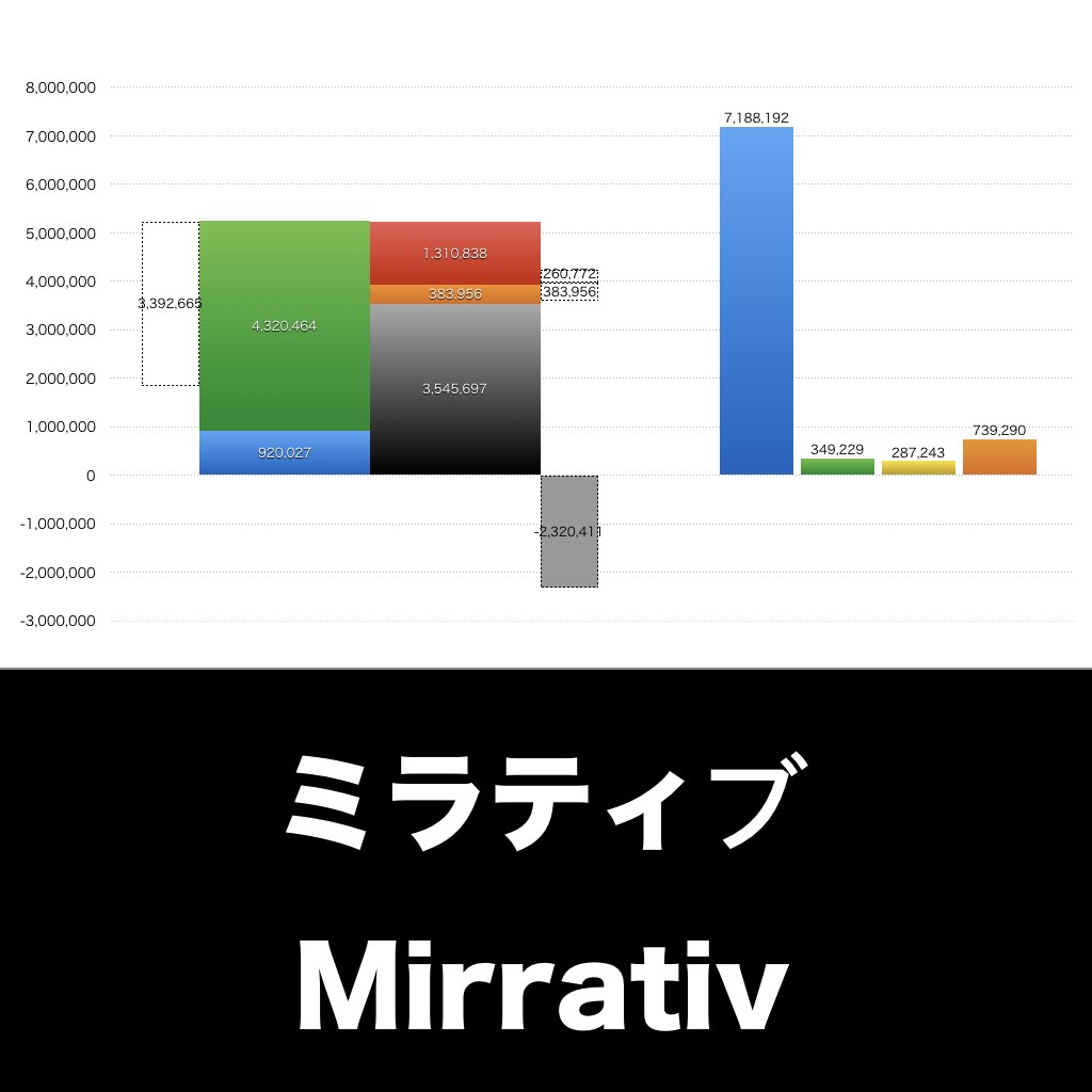 ミラティブ_グラフ_決算情報_アイキャッチ