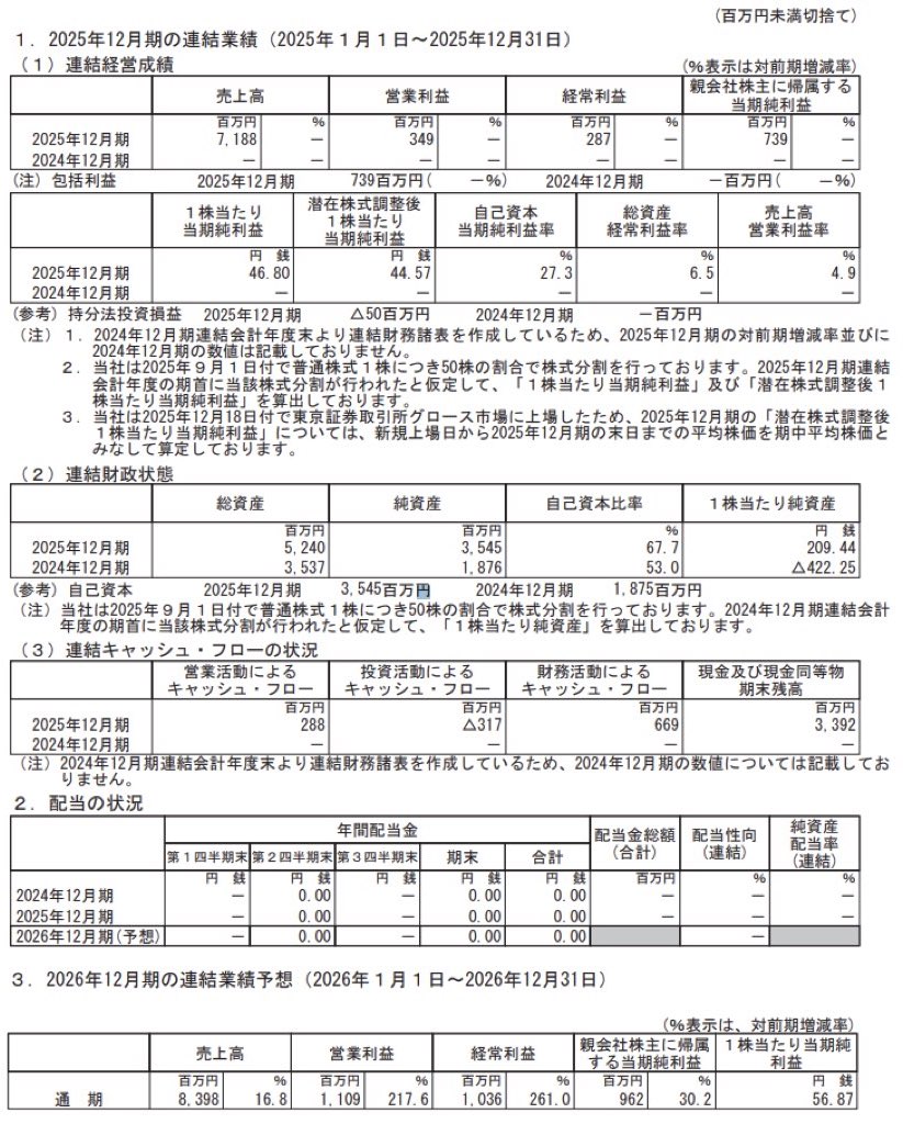 ミラティブ_決算短信
