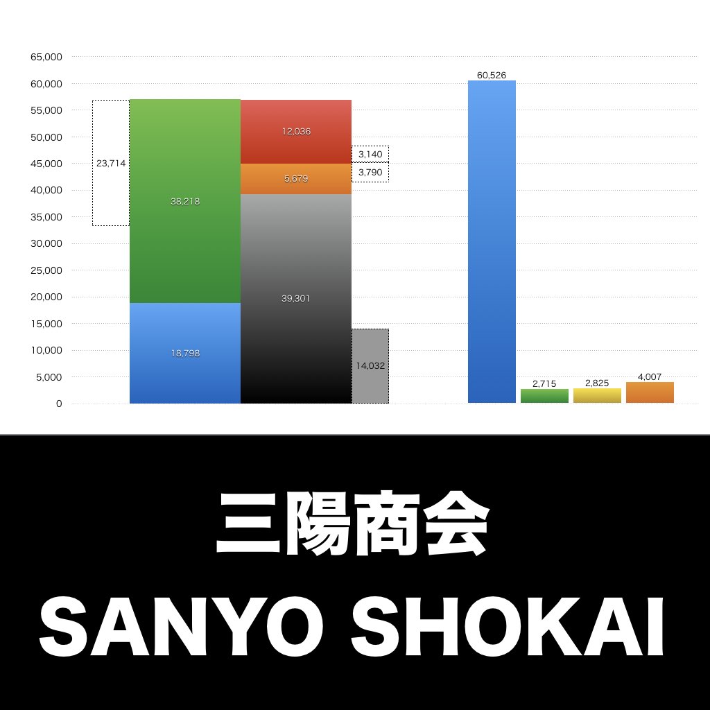 三陽商会_グラフ_決算情報_アイキャッチ