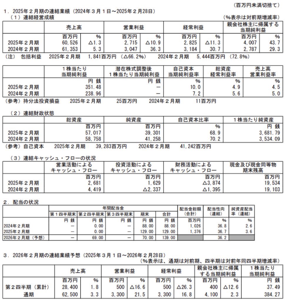 三陽商会_決算短信
