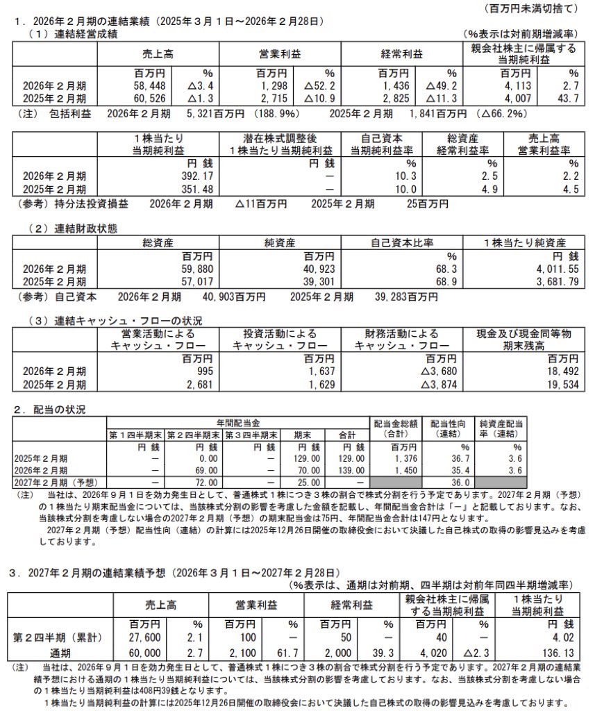 三陽商会_決算短信