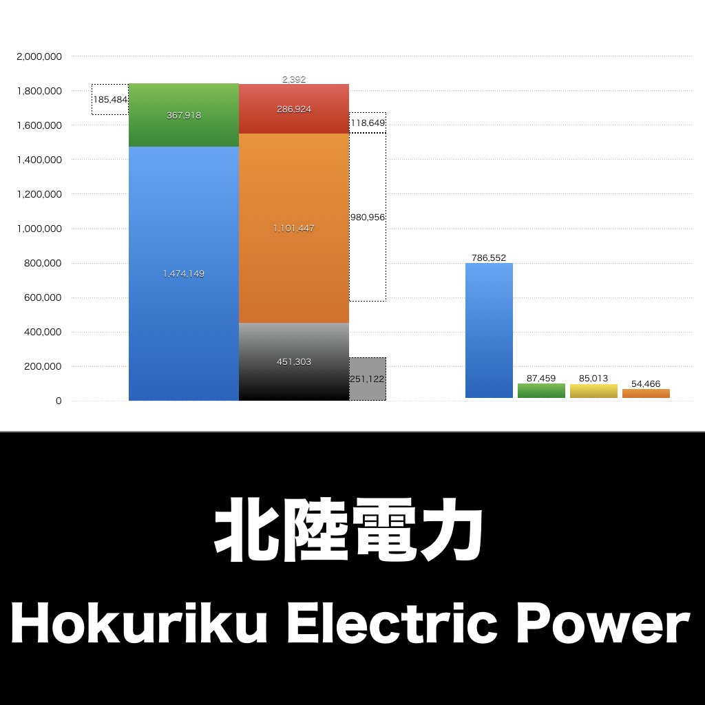 北陸電力_グラフ_決算情報_アイキャッチ