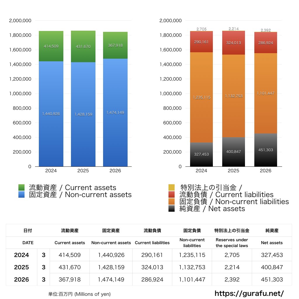 北陸電力_BS_バランスシート_グラフ