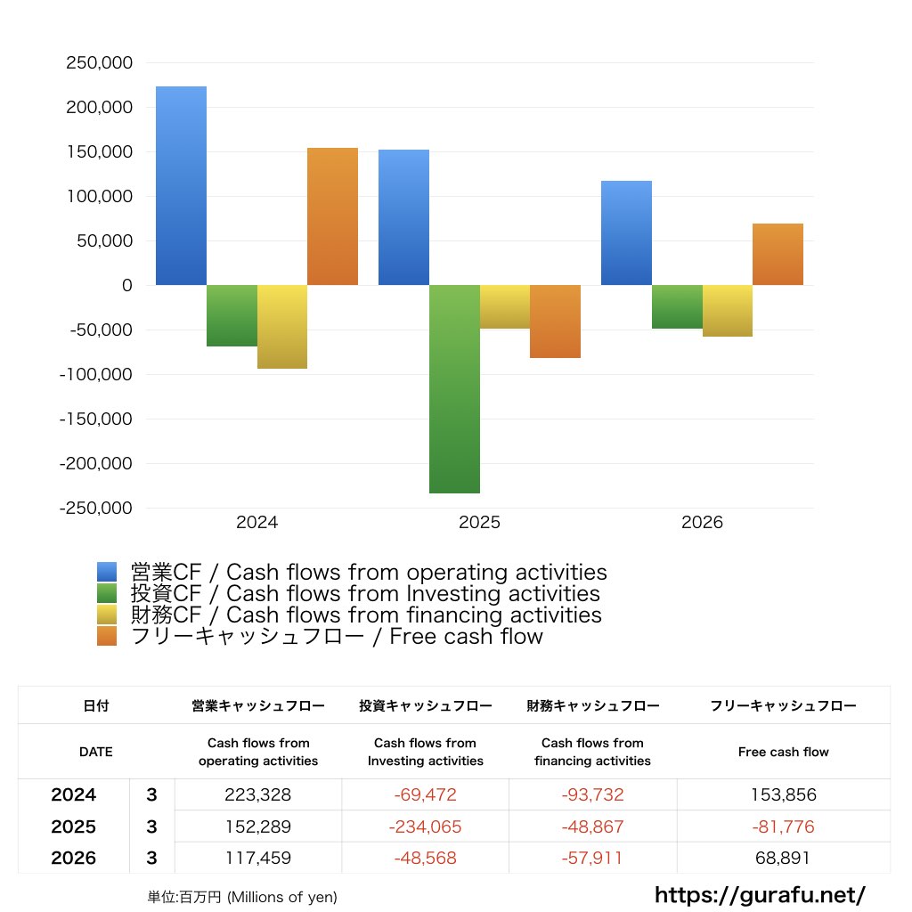北陸電力_CF_キャッシュフロー計算書_グラフ