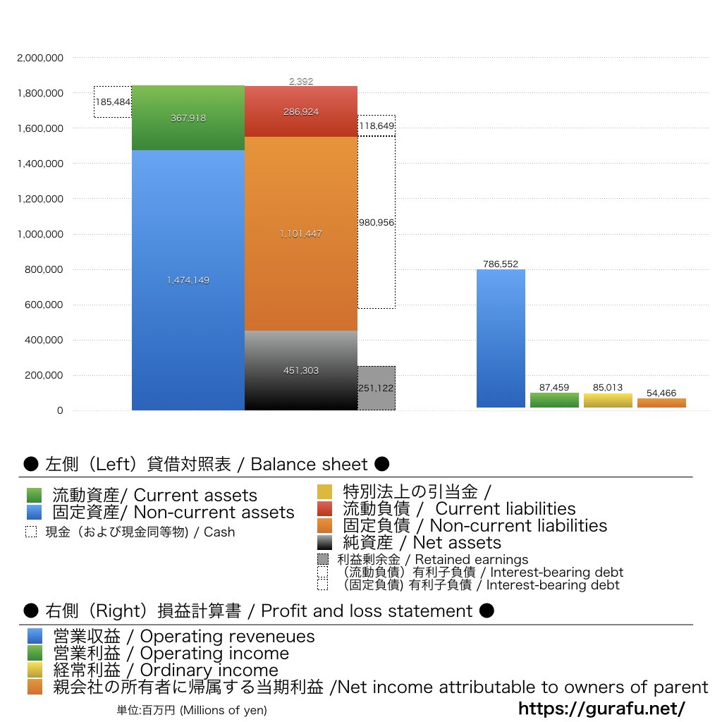 北陸電力_BS_PL_比較グラフ