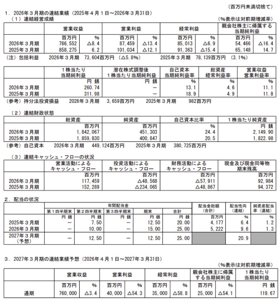 北陸電力_決算短信