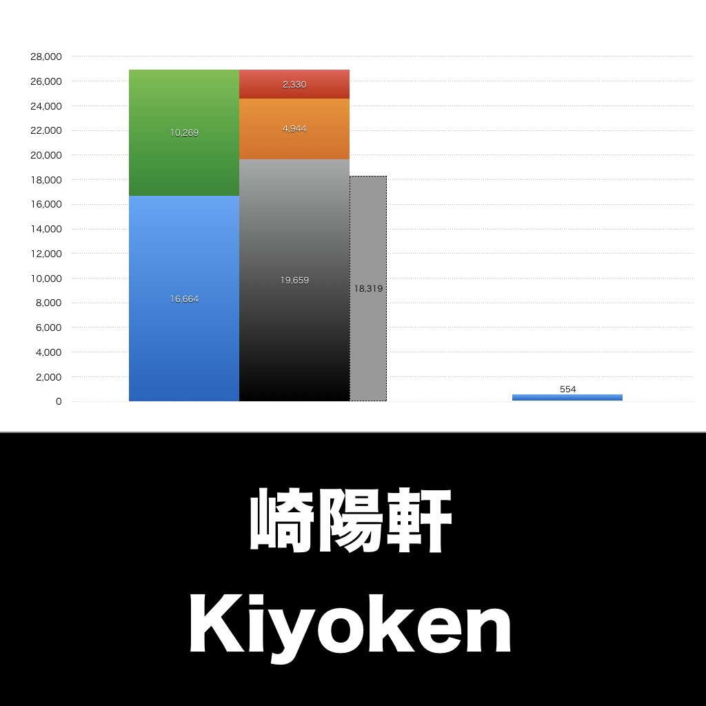 崎陽軒_グラフ_決算情報_アイキャッチ