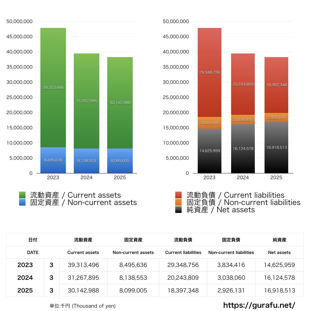 東急エージェンシー_BS_バランスシート_グラフ