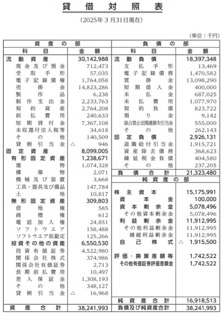 東急エージェンシー_決算公告