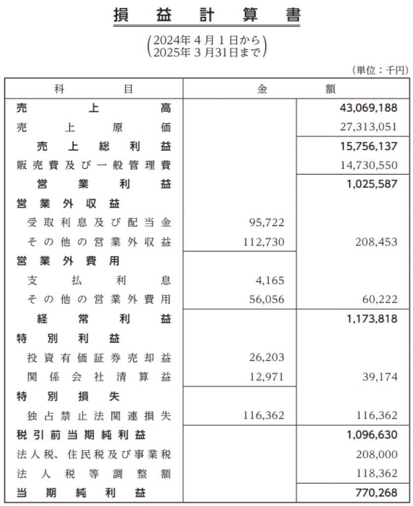 東急エージェンシー_決算公告