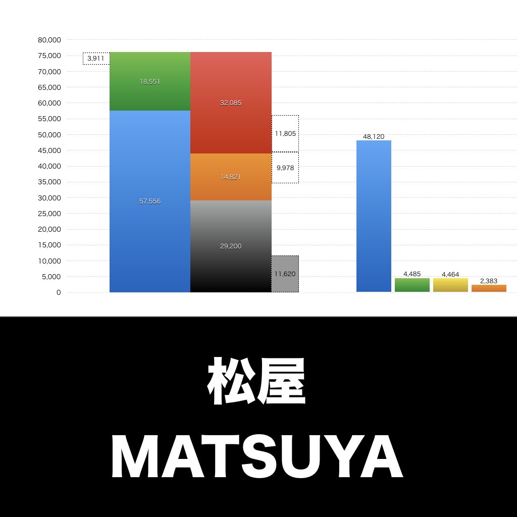 松屋_グラフ_決算情報_アイキャッチ