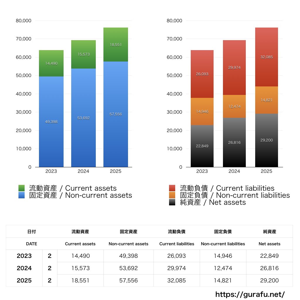 松屋_BS_バランスシート_グラフ