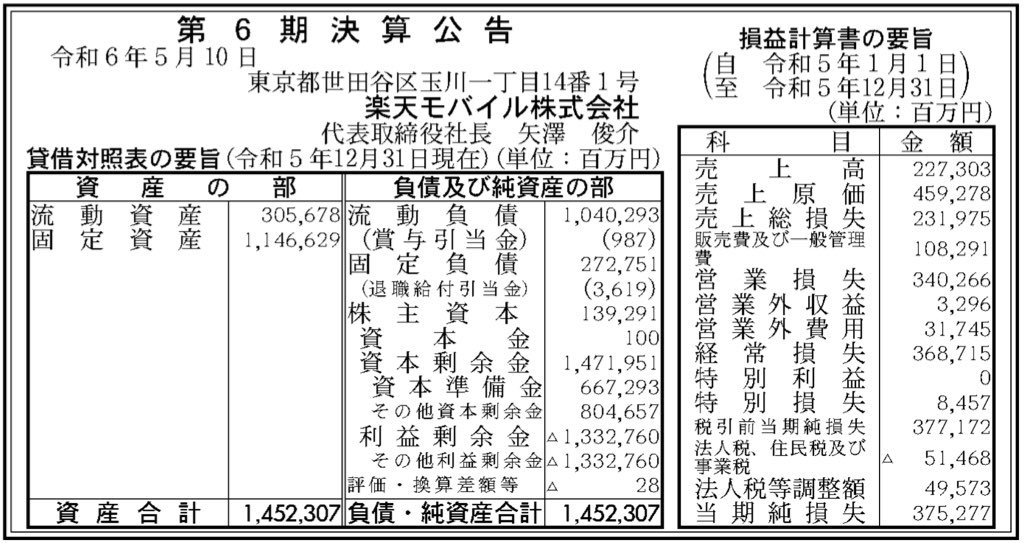 楽天モバイル_決算公告