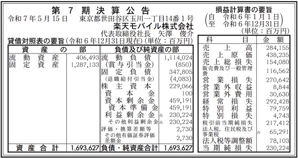 楽天モバイル_決算公告