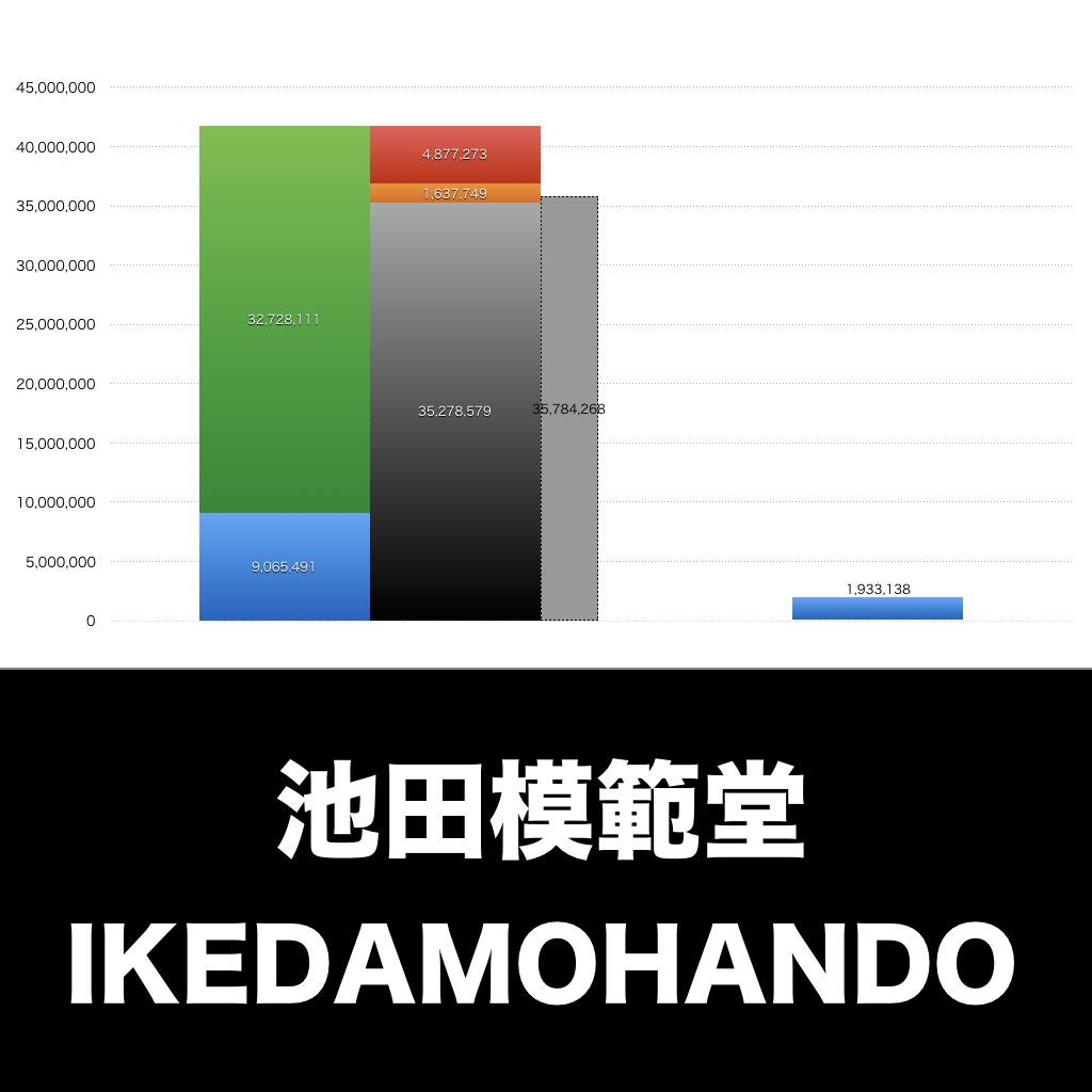 ムヒ_グラフ_決算情報_アイキャッチ