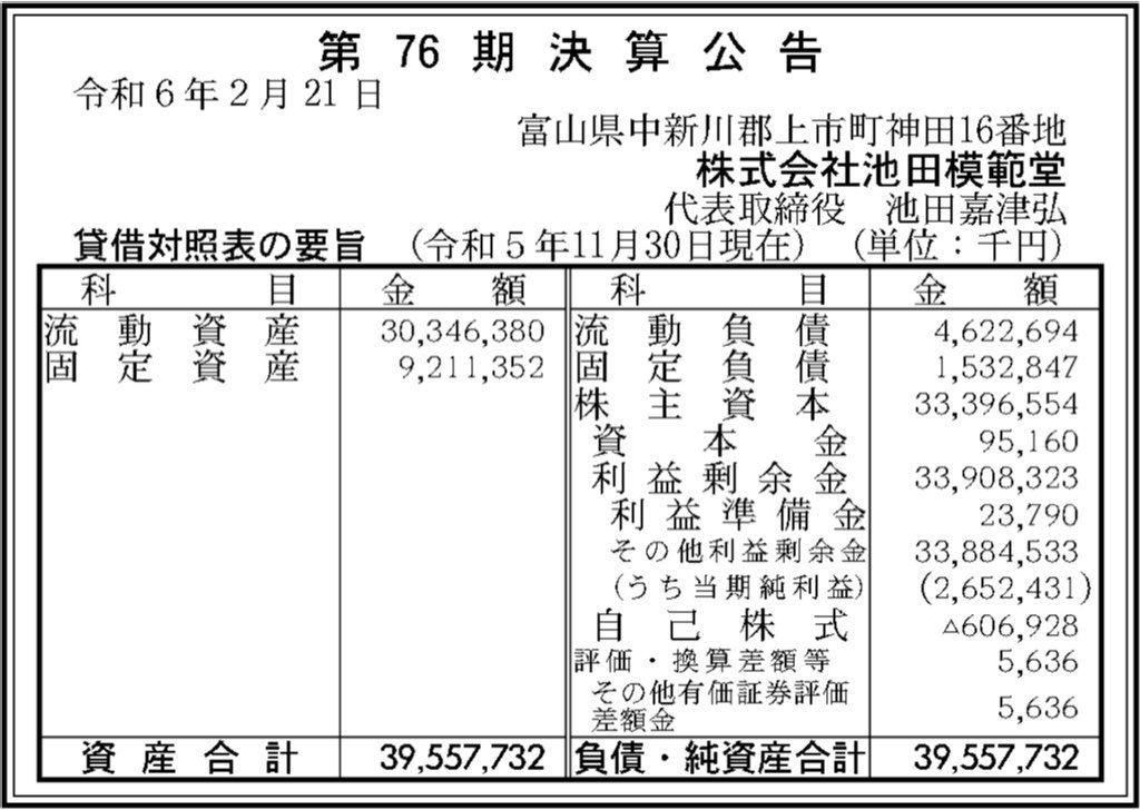 ムヒ_決算公告