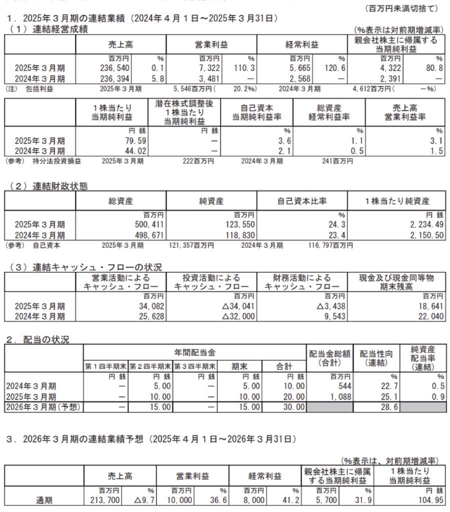 沖縄電力_決算短信
