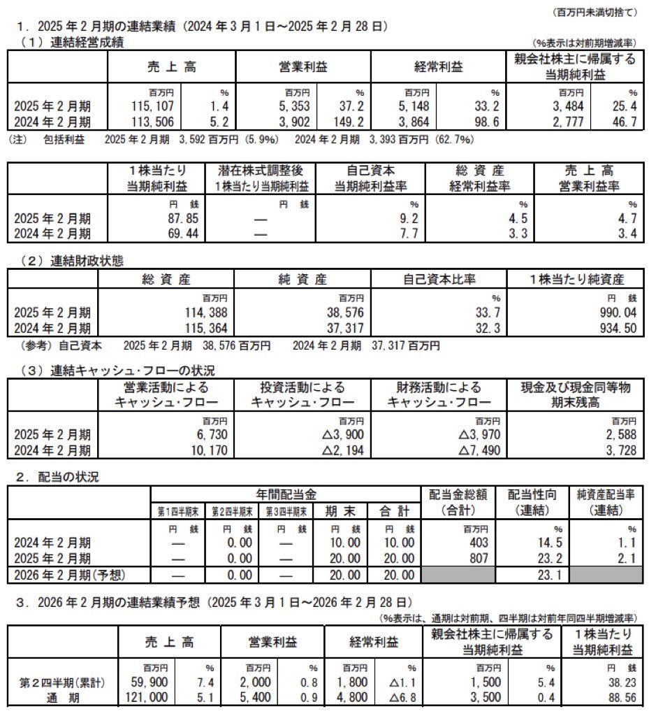 近鉄百貨店_決算短信