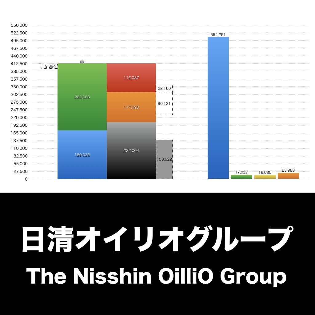 日清オイリオグループ_グラフ_決算情報_アイキャッチ