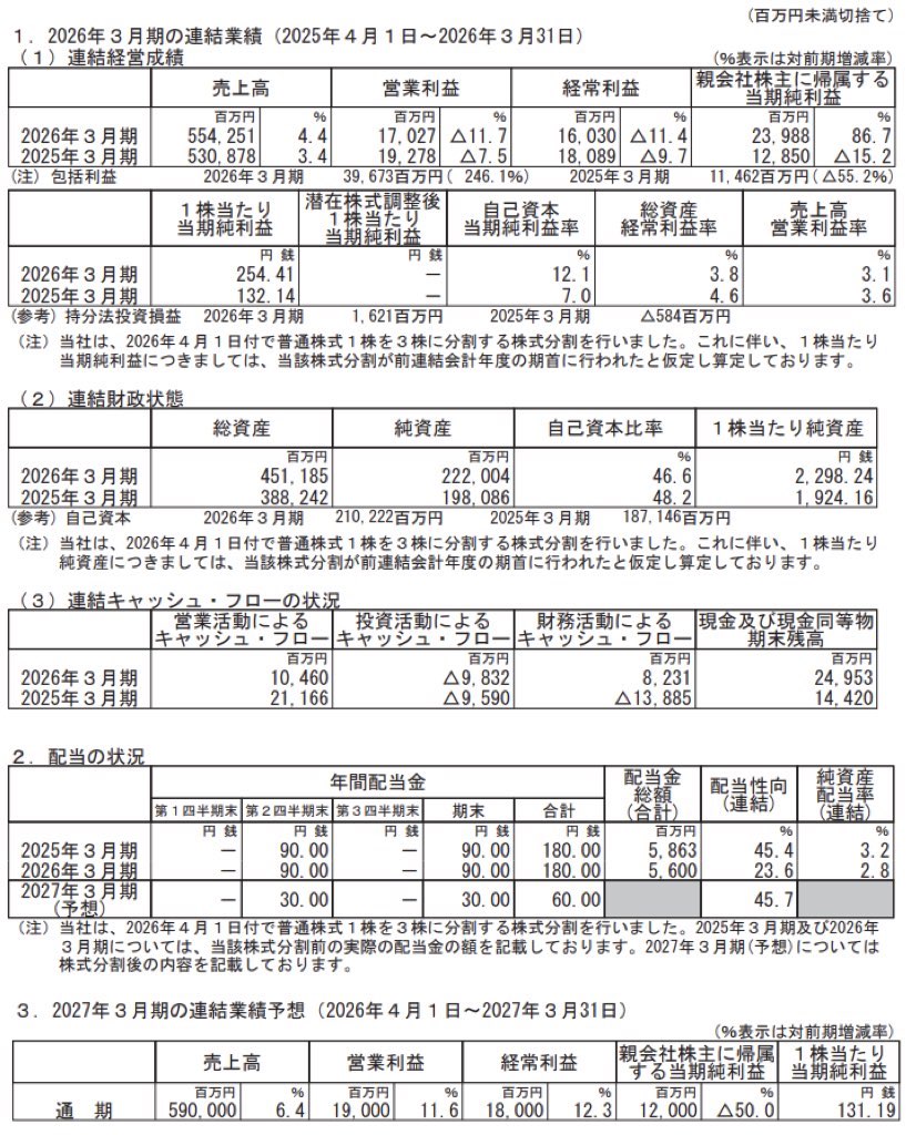 日清オイリオグループ_決算短信