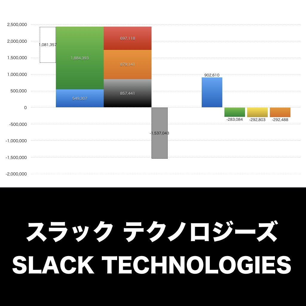 SLACK TECHNOLOGIES_EYE_グラフ
