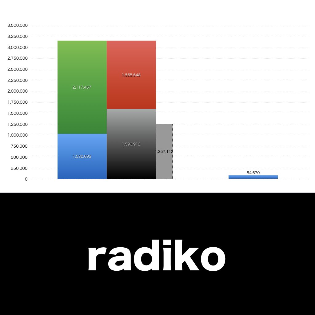 radiko_グラフ_決算情報_アイキャッチ