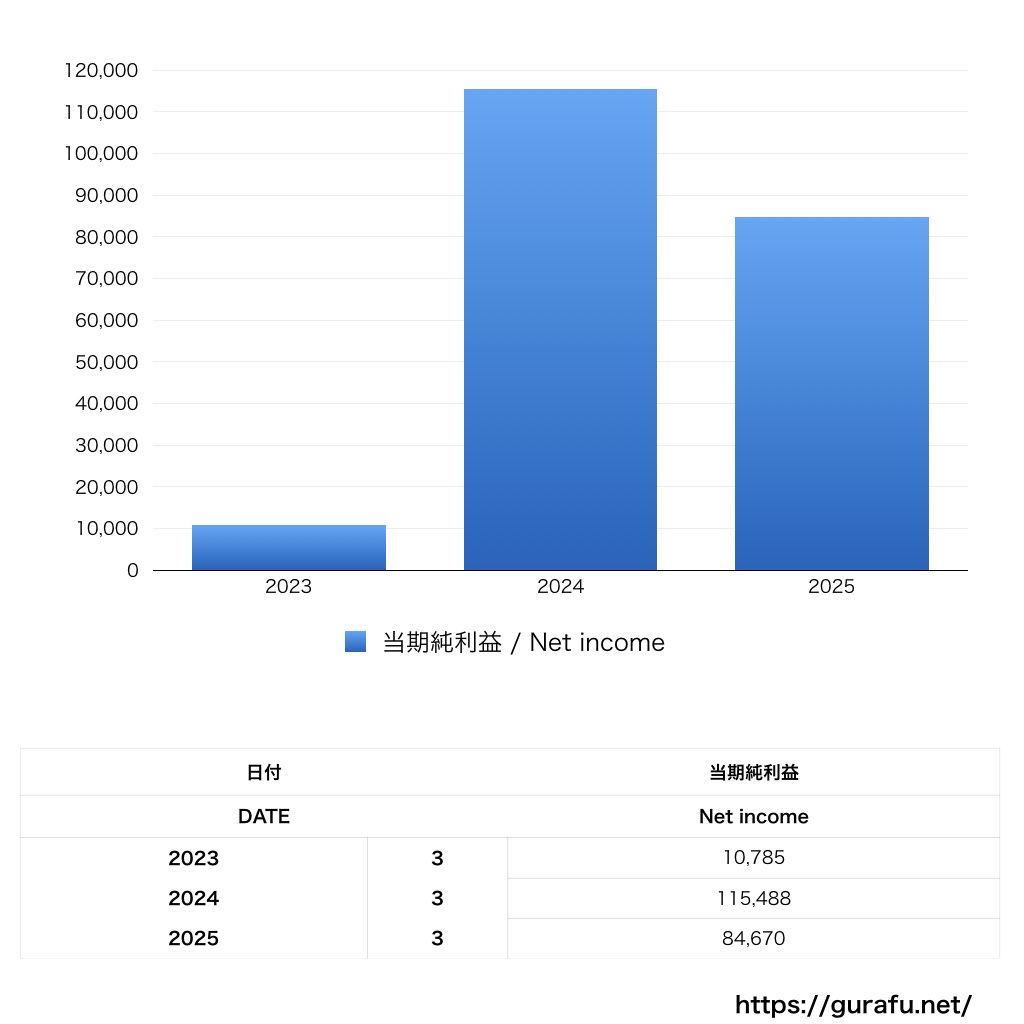 radiko_PL_損益計算書_グラフ