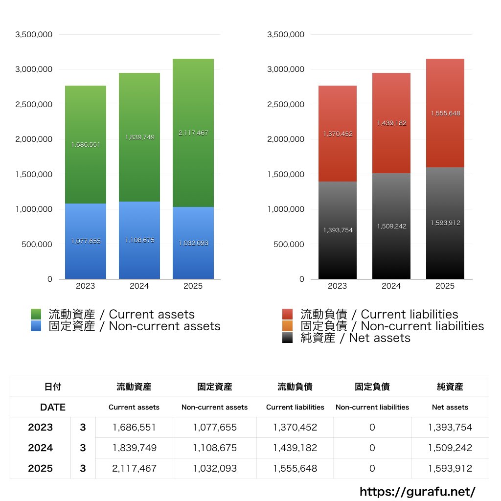 radiko_BS_バランスシート_グラフ