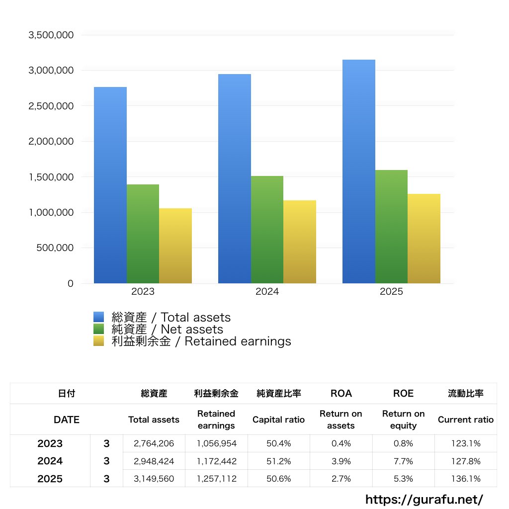 radiko_BS_バランスシート_グラフ
