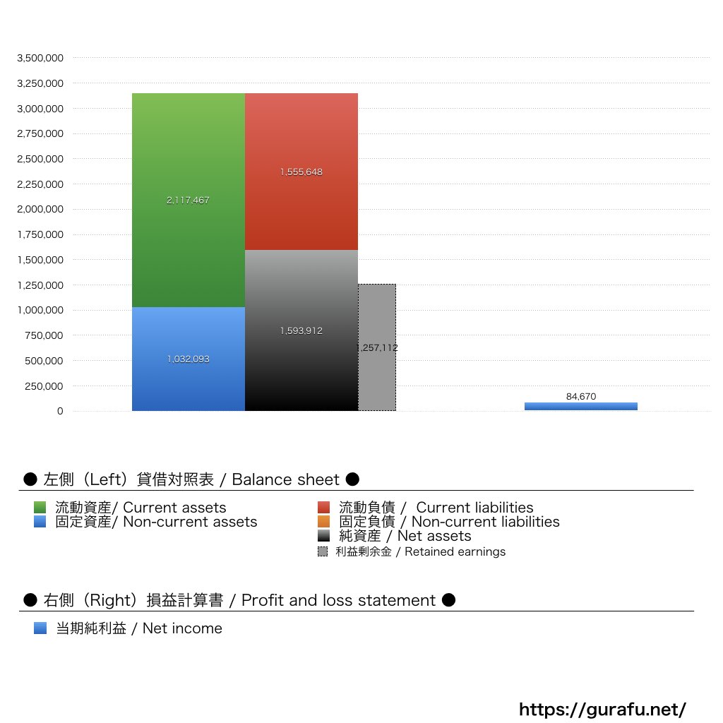 radiko_BS_PL_比較グラフ