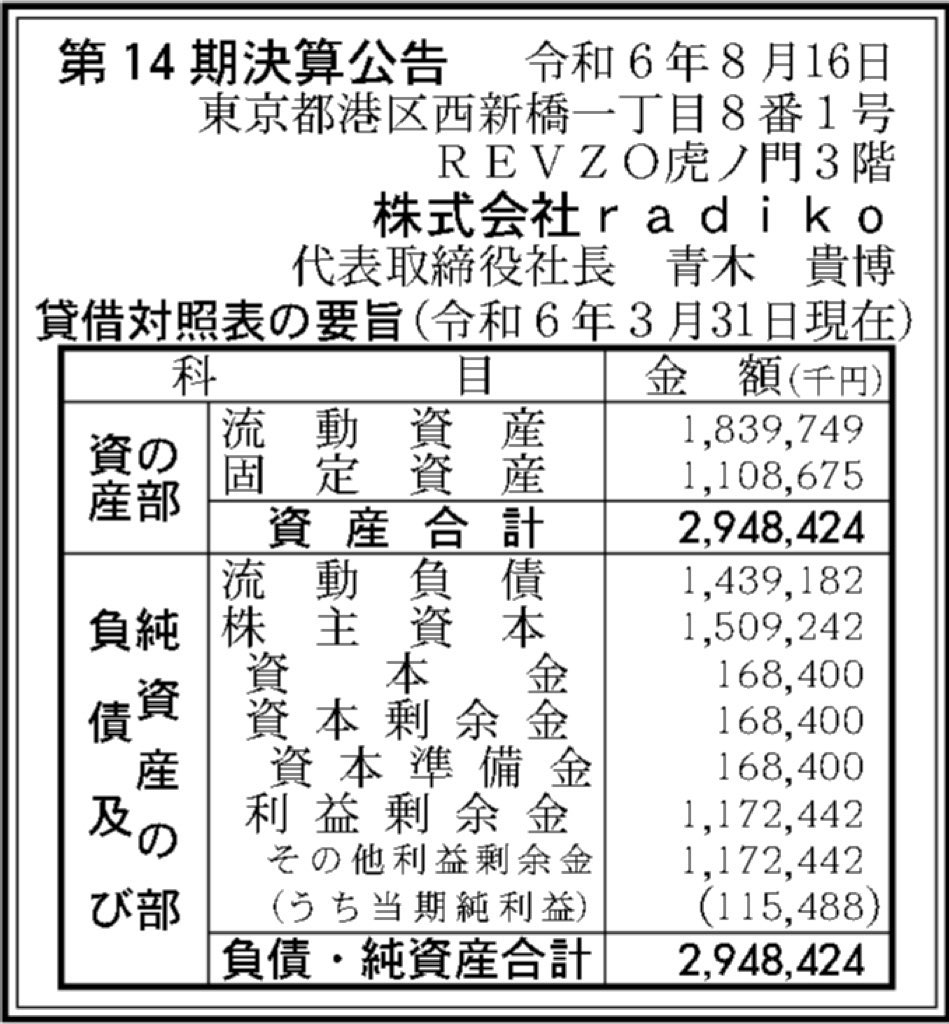 radiko_BS_PL_比較グラフ