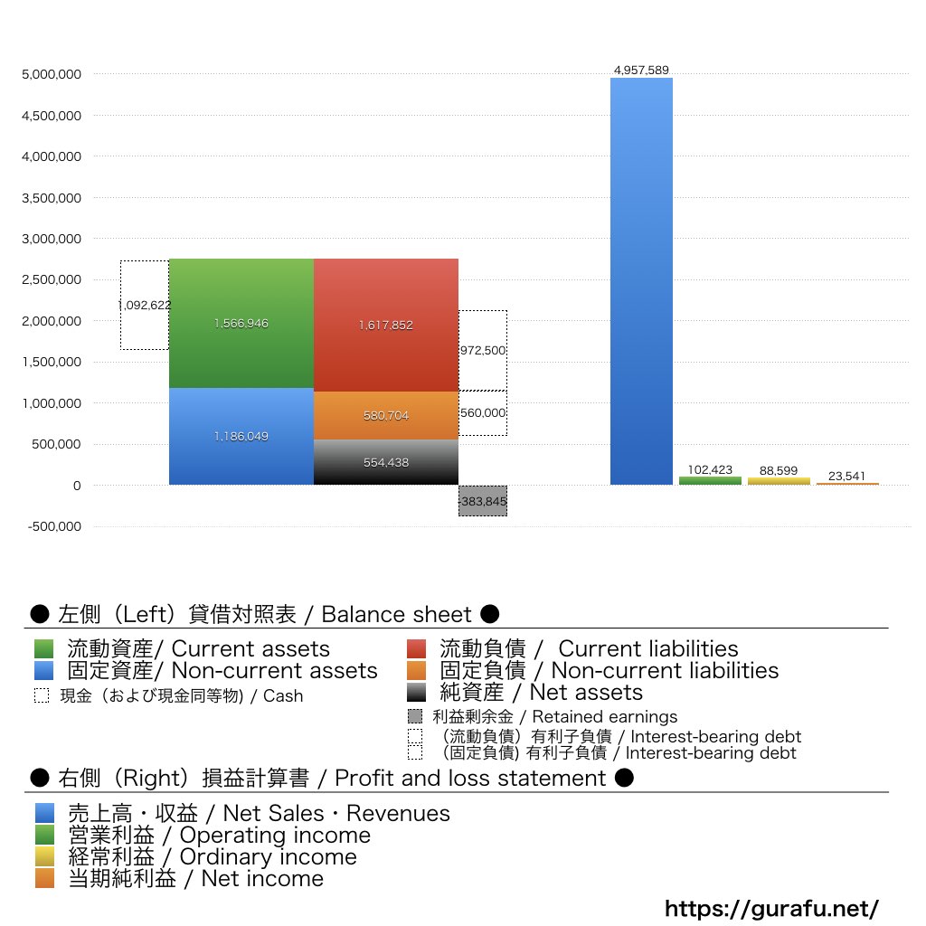 エアークローゼット_BS_PL_比較グラフ