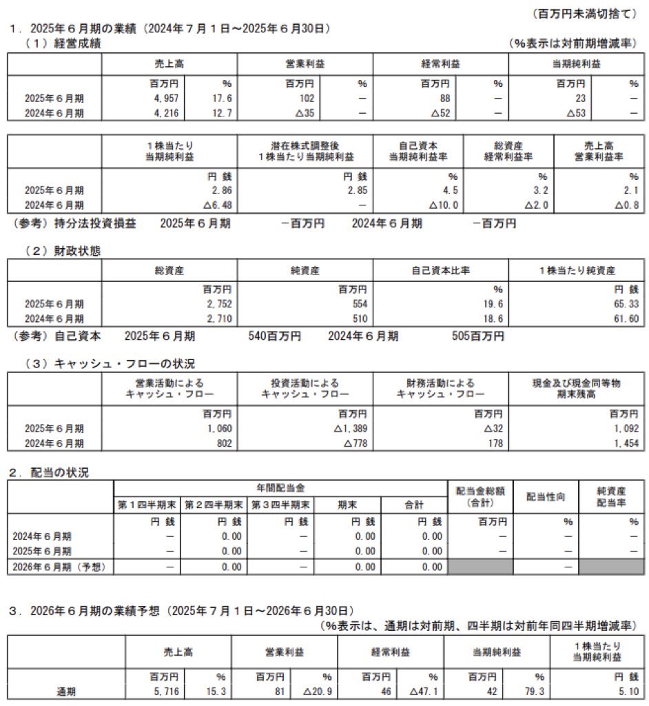 エアークローゼット_決算短信