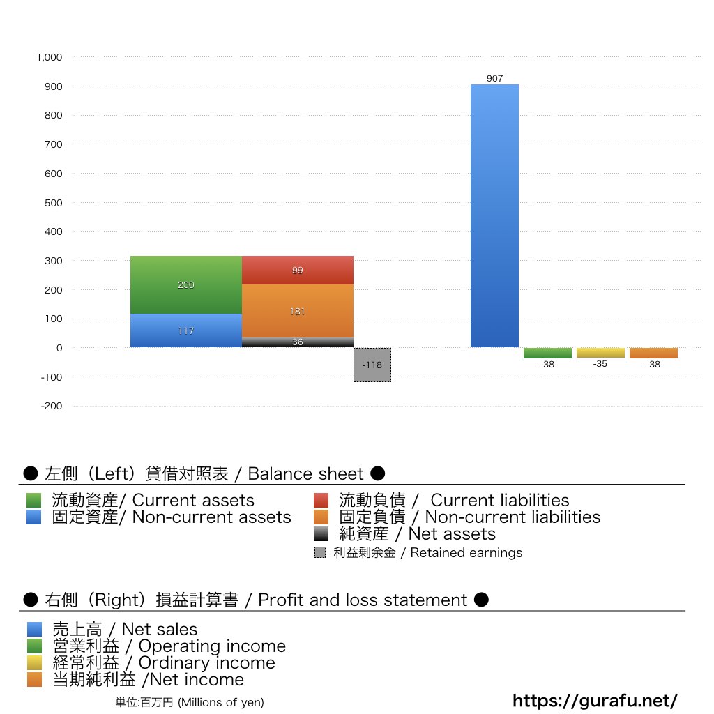 ギラヴァンツ北九州_BS_PL_比較グラフ