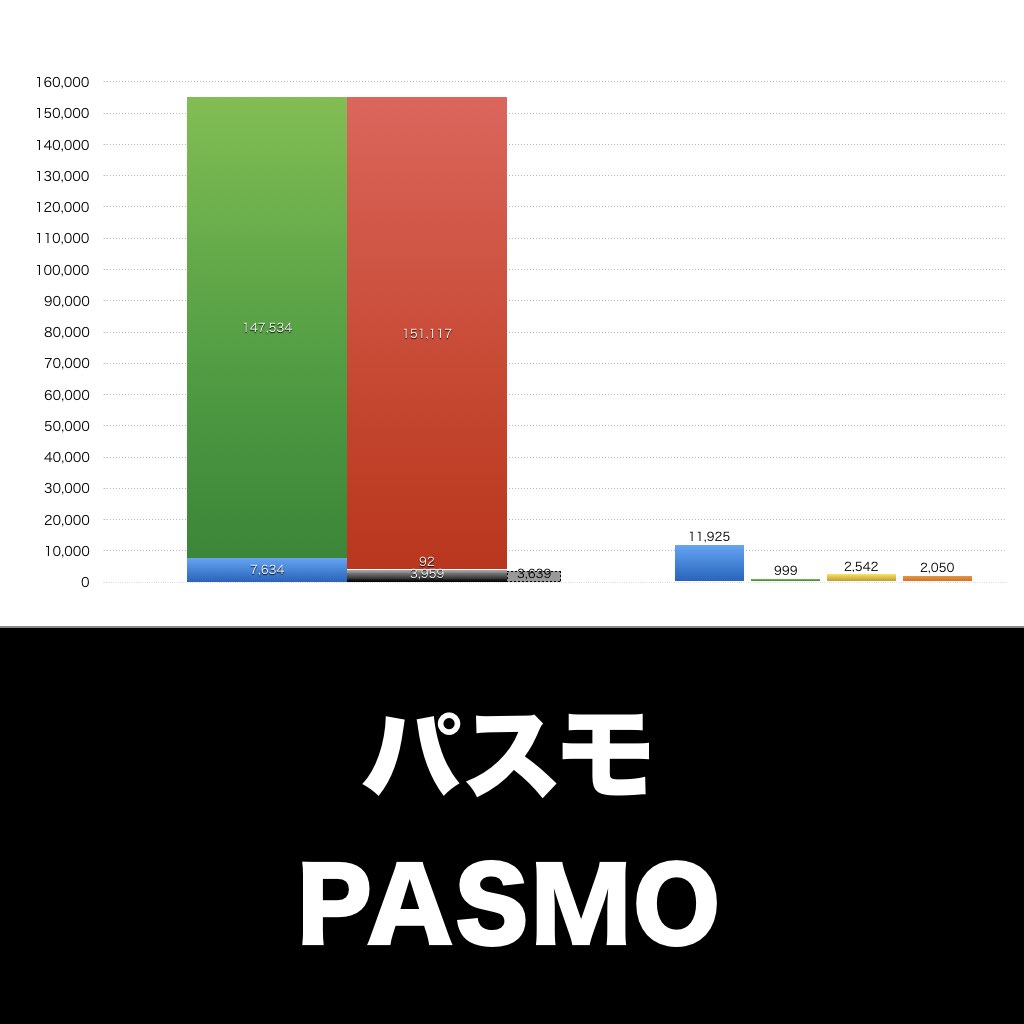 パスモ_グラフ_決算情報_アイキャッチ