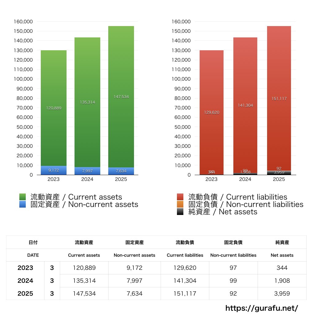 パスモ_BS_バランスシート_グラフ